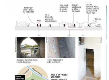 Polícia descobre, por acaso, túnel usado para levar droga de favela à USP