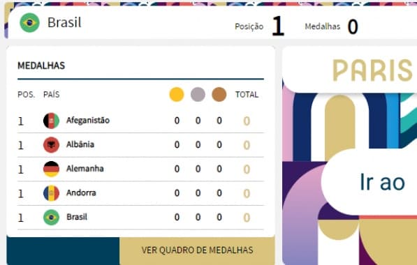 BN Olímpico: coluna de Esportes adota tabela interativa dos jogos de Paris