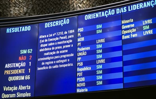 Projeto que acaba com "saidinha" de presos é aprovado no Senado e terá que ser votado novamente pela Câmara