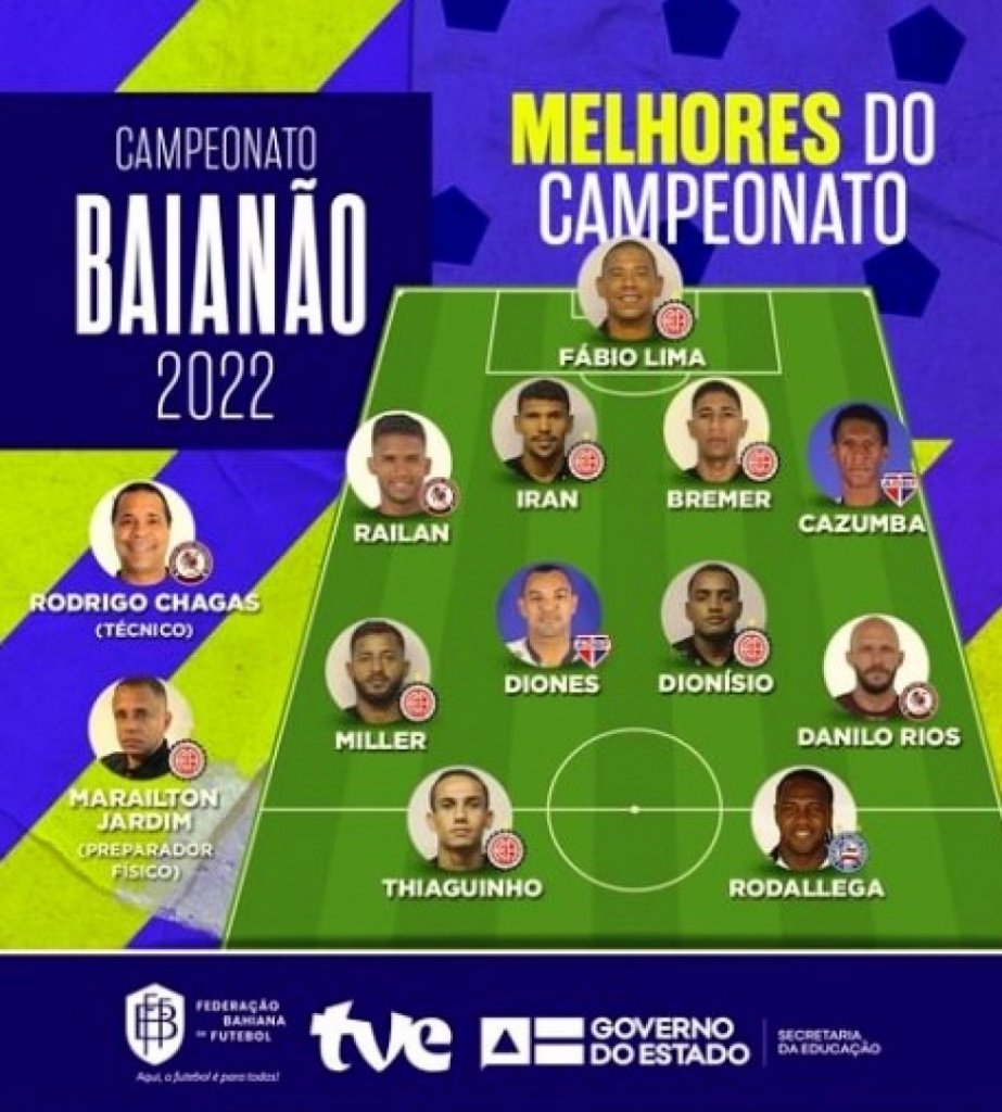 Conheça a seleção do Campeonato Baiano 2022; campeão, Atlético tem