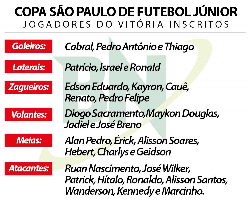 ECVitoriaNoticias - Blog / site do Esporte Clube Vitória (Bahia - Brasil)  -: [Sub-18] Carlos Amadeu testa time para estreia na Copa São Paulo de  Futebol Junior